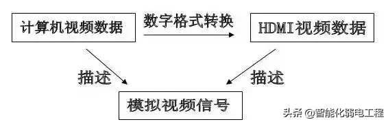 vga接口和hdmi接口（vga接口和hdmi接口图片）