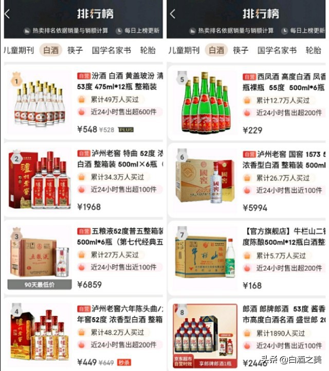 疫情之下，这些白酒占据线上热销榜前八名，有你喝过的吗？