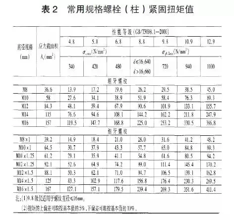 螺栓预紧力的选用和螺栓规格的规范设计