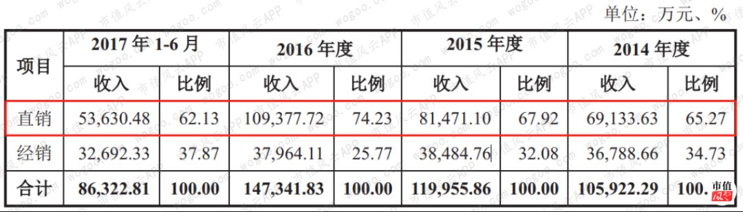 来看看行业老二科顺股份(科顺股份潜力排名)