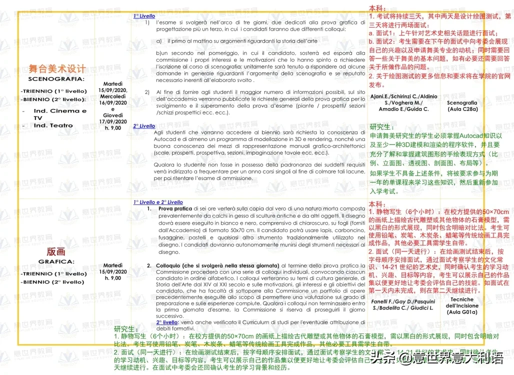都灵美术学院 | 2020/2021学年入学考试信息