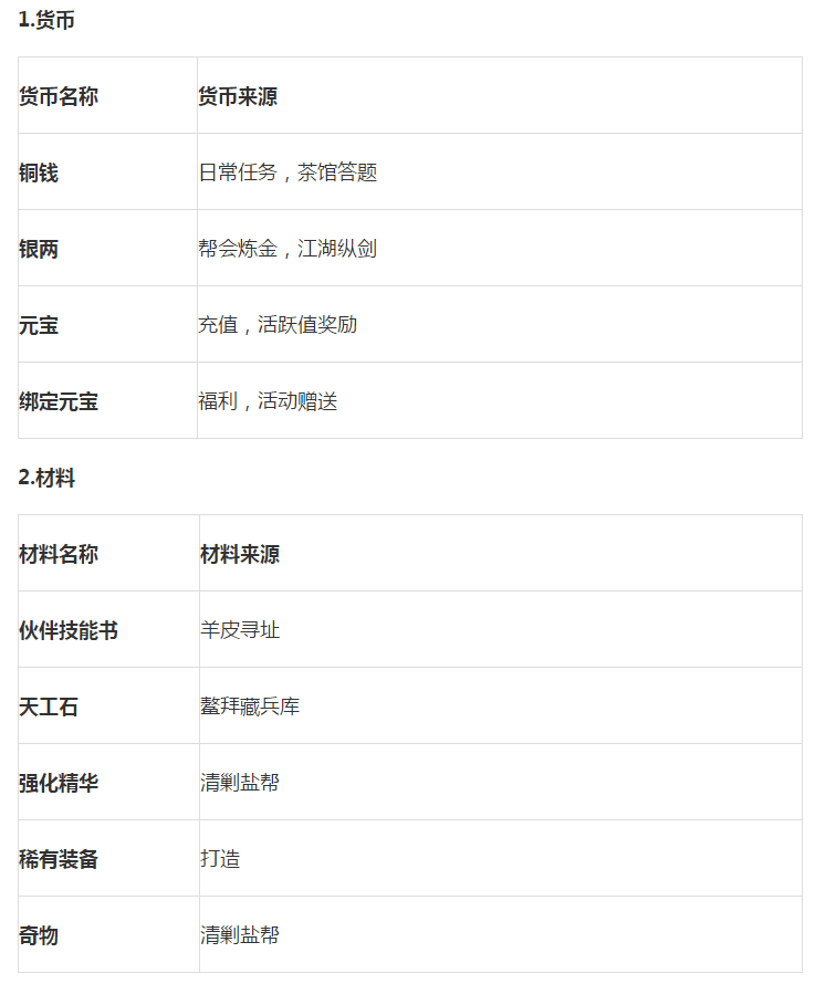 鹿鼎记手游评测报告：金庸先生正版授权，百服互联