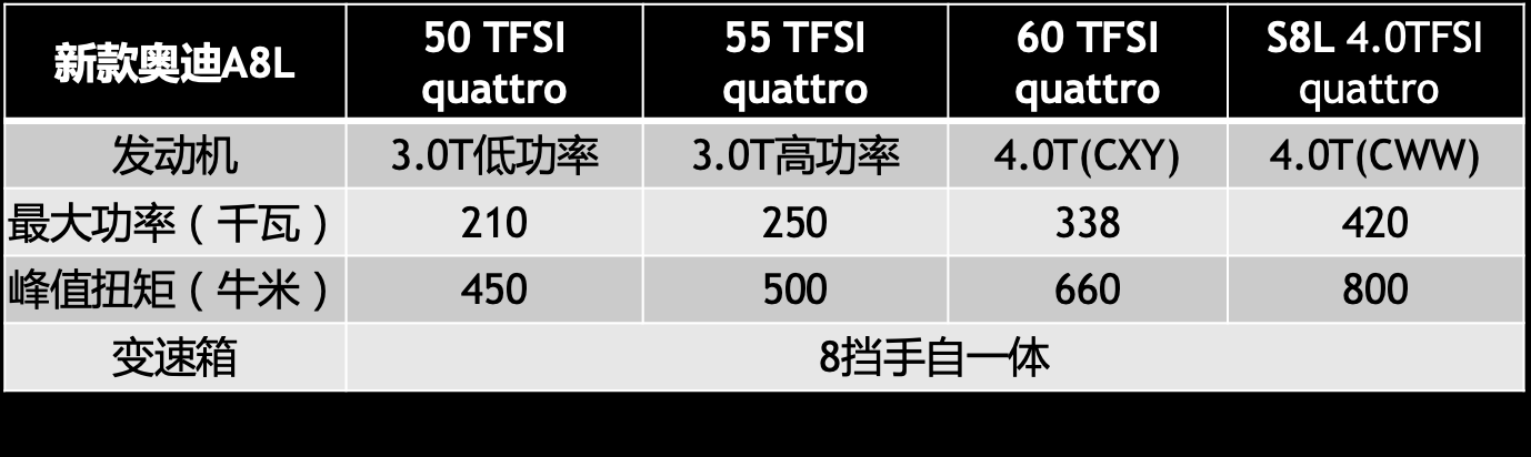 新车 | 细节提升明显，对标奔驰S级！中期改款奥迪A8L官图发布