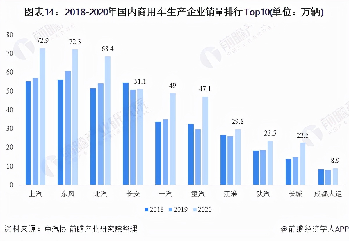 预见2021：《2021年中国商用车行业全景图谱》(附发展前景)