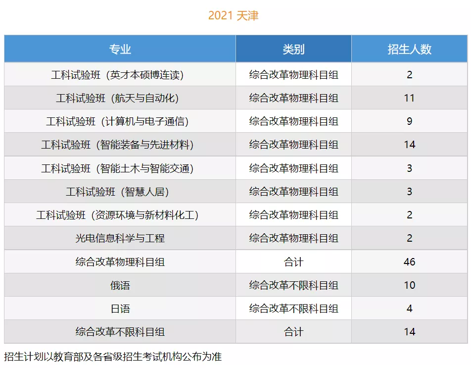 高考各分数段可报大学一览表！一本线上考生必看