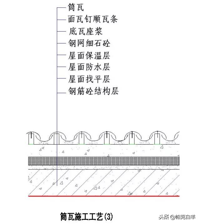 收藏！所有的“施工节点”怎么做，都归纳好了！赶紧看！