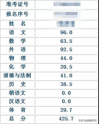 7月20日欢迎吉林省中考考生到长春职业技术学校报考