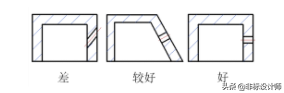 机械加工的十个微操作，延长你的产品寿命，确定不保存吗？