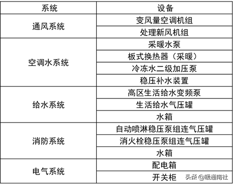 超高层中间设备层机电安装技术指南