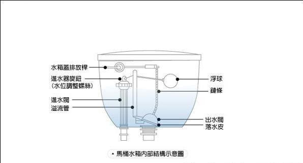 明确方法，提高技能并不能避免失误，还需要这10大改善方法