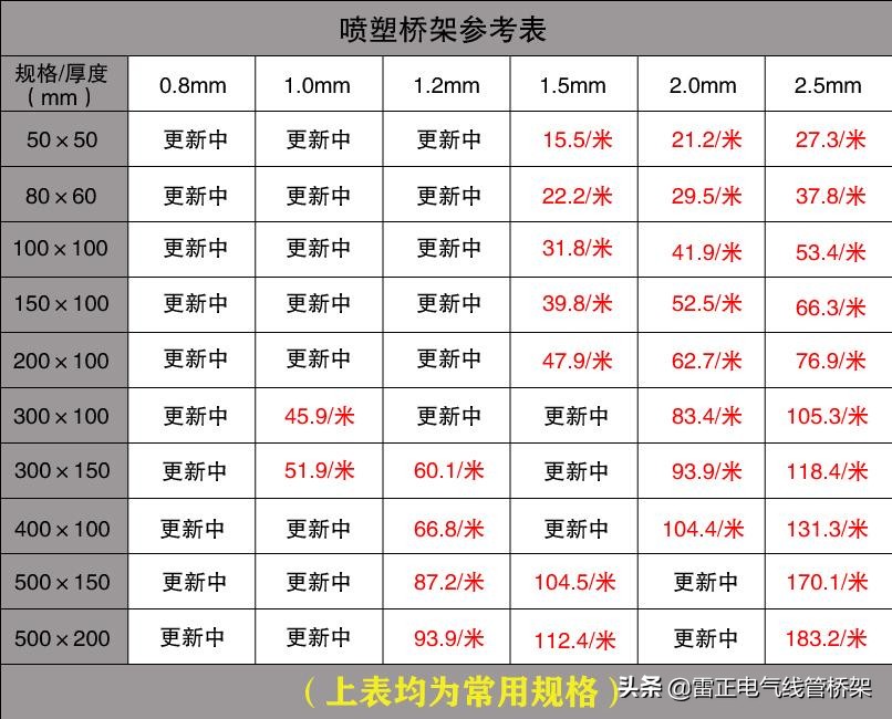 电缆桥架价格查询大全