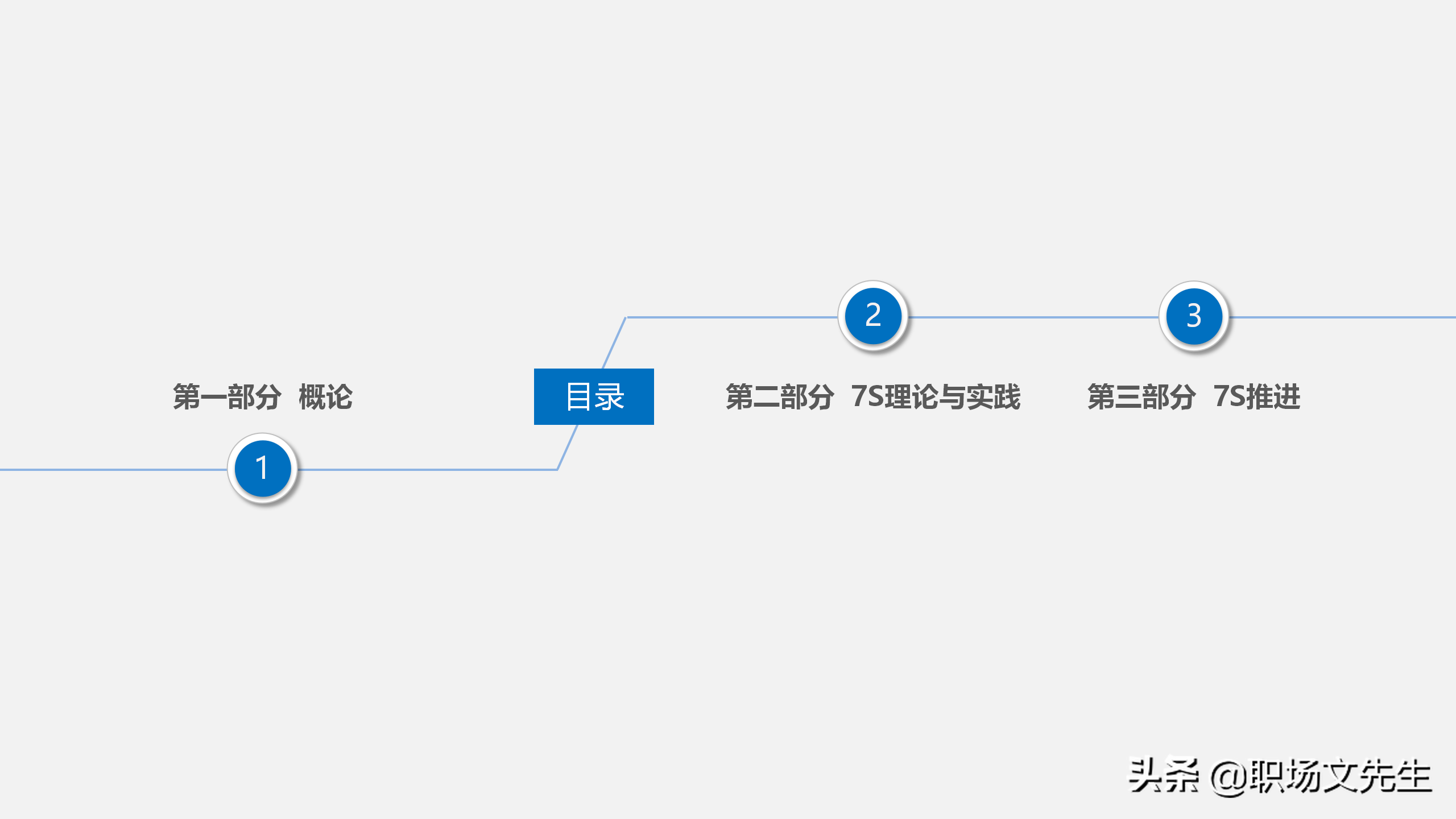 人力行政部内训课程：129页7S管理经典培训，提升企业业绩增长
