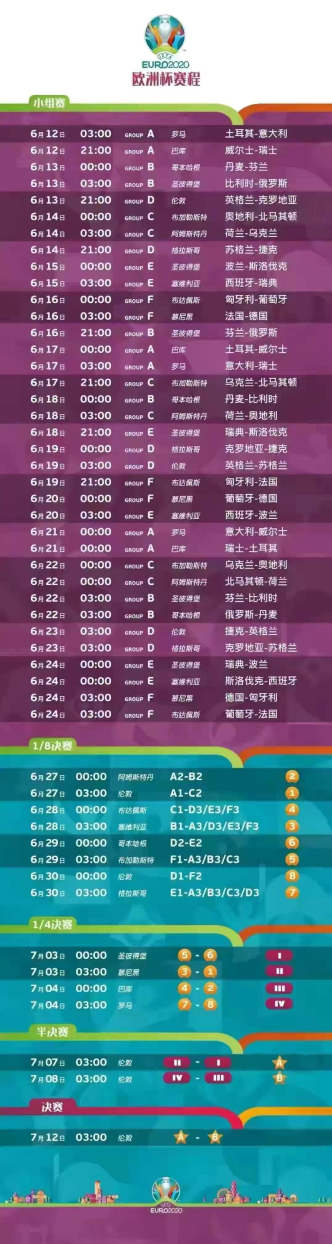 2021年欧洲杯小组赛赛程（欧洲杯积分表、赛程表和数据情报（6月22日））