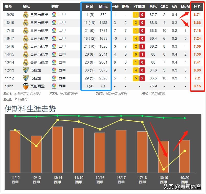 齐达内钟爱4-3-3(深度｜皇马菱钻中场的核心：他让齐达内成为一代名帅)