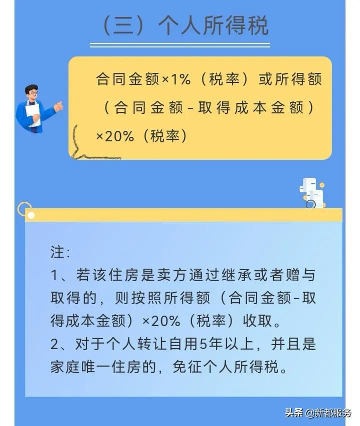 成都二手房税费,成都二手房税费2021新政策