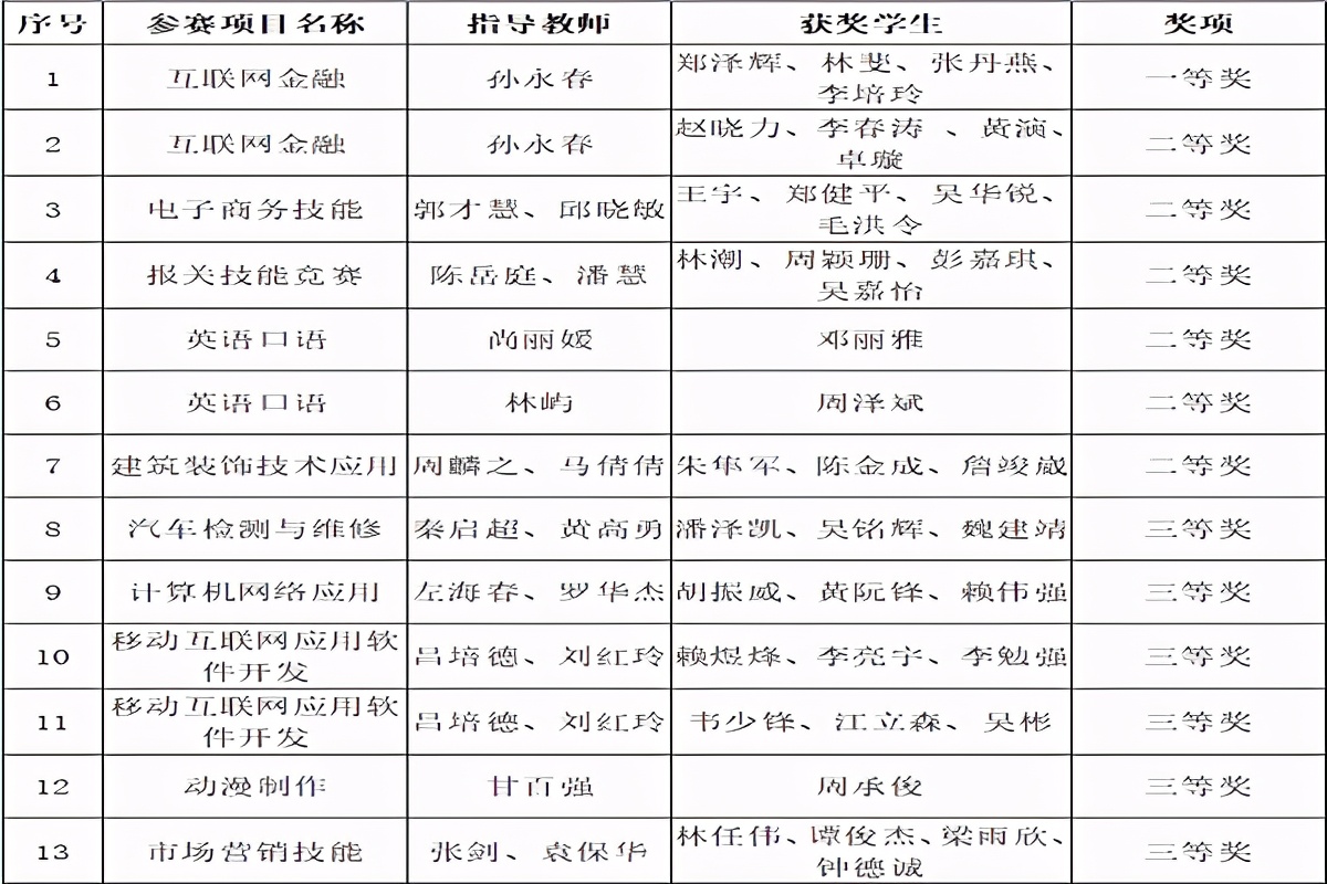 广州南洋理工职业学院人文与教育学院，因你而美丽