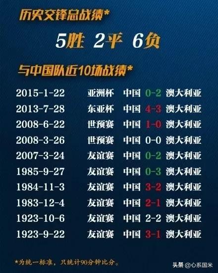 2022国足出线形势12强(太难了！国足12强赛挑战亚洲前6三大豪强，胜率不超38%，出线渺茫)