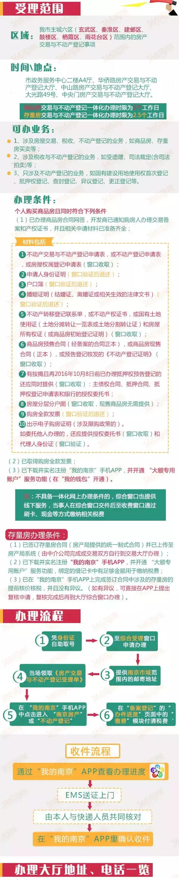 政策调整？刚刚南京官方发布！公积金贷款、提取最全攻略来了