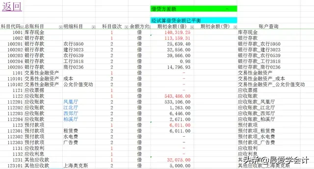 中小企业必备:最新Excel做账表格！带公式、凭证录入自动生成报表