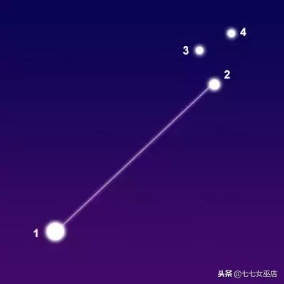 7.1是什么星座（7.1是什么星座的啊）