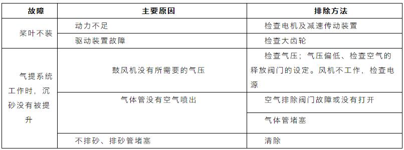 收藏｜污水处理设备管理与维护手册