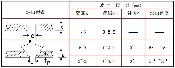 暖通设计｜空调水系统安装与调试指导手册