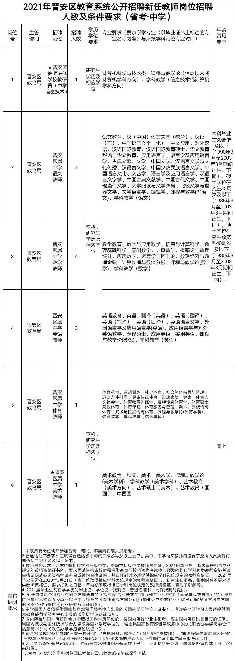 2017福州教师招聘（含编内）