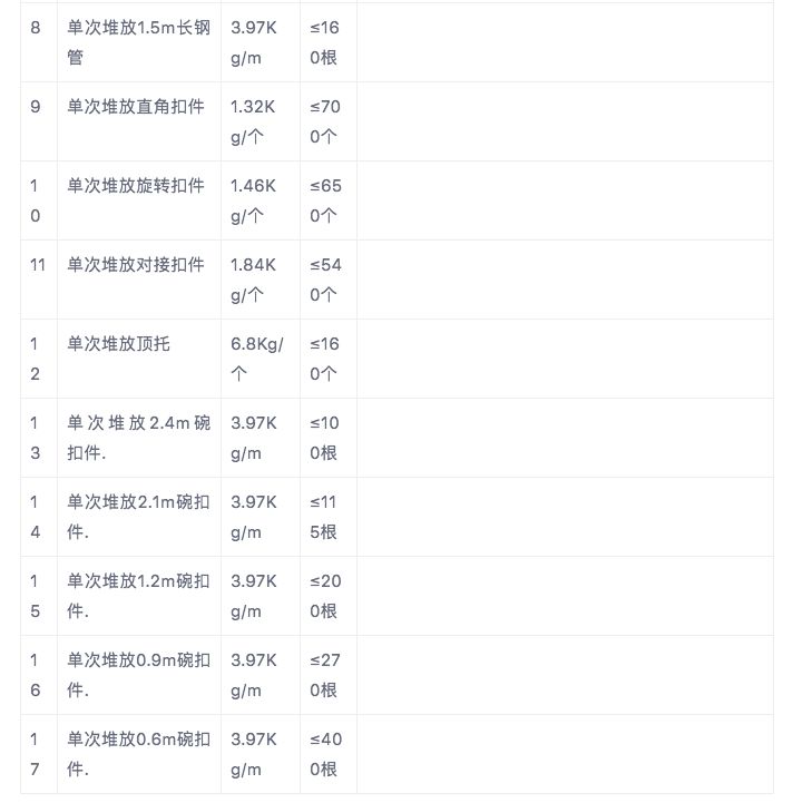 悬挑式卸料平台制作施工技术交底