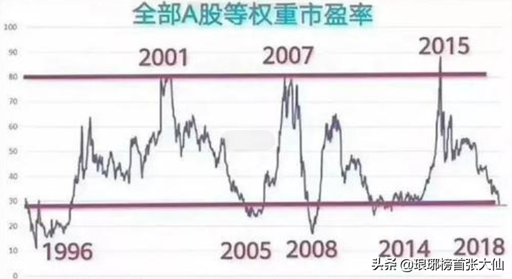 历史上5轮通胀下，股市是如何走的？