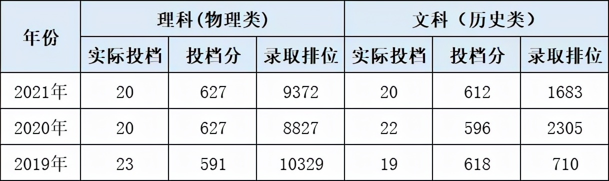 北京外国语大学，开设101种外语专业，被称为外交家的摇篮