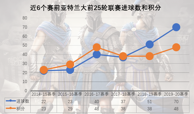 亚特兰大与意甲豪门处同一水准(入木三分：3场比赛轰15球，真蓝黑露狰狞，亚特兰大为何那么狂？)