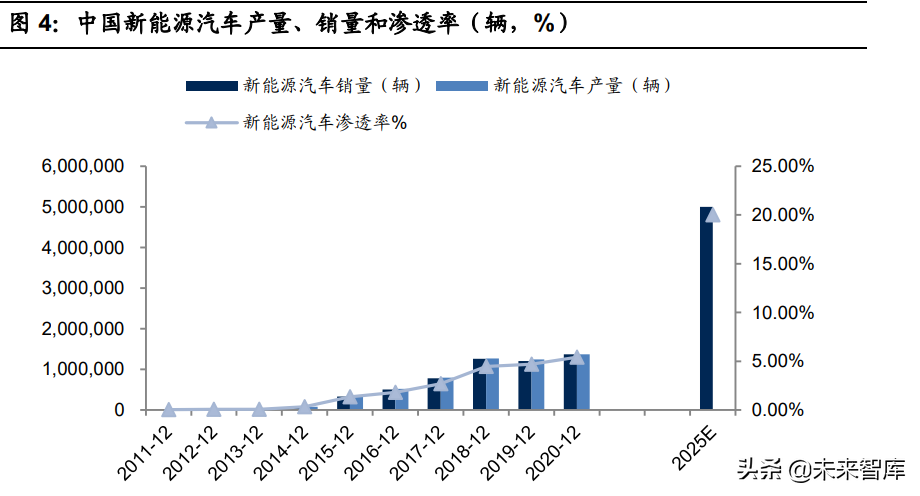 磷酸铁行业专题报告：LFP需求激增推动产业景气度