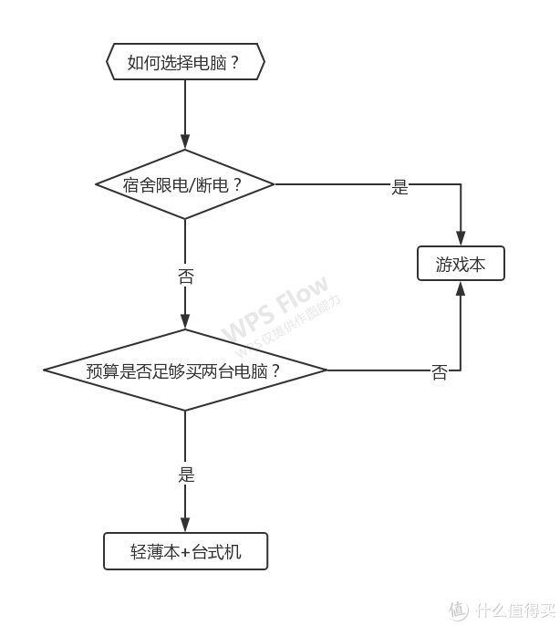 哪些笔记本可以畅玩nba(可能是最详细的游戏 笔记本电脑选购攻略（附2月份推荐机型）)