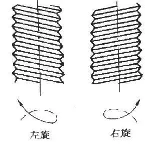 电厂阀门维修秘诀，大汇总！