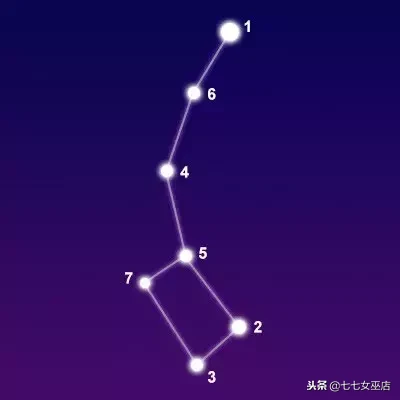 7.1是什么星座（7.1是什么星座的啊）