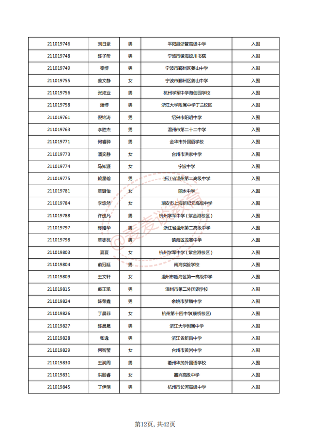 中国计量大学2021三位一体入围名单公布！附2020各专业录取分