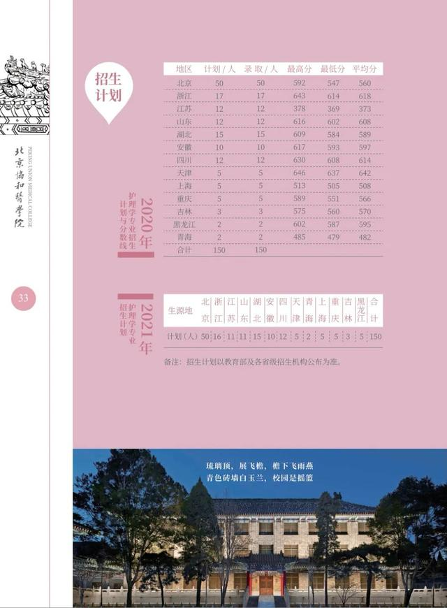 985招生遭遇“滑铁卢”，护理专业比普通科低近百分，面子往哪放