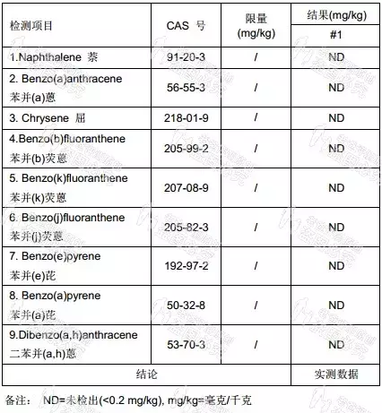 杭州魏老爸评测网红木瓜膏，这个成分有致敏性，不适合这类人群