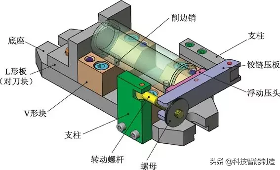 机床夹具设计，夹具的工作原理，夹具的结构讲解