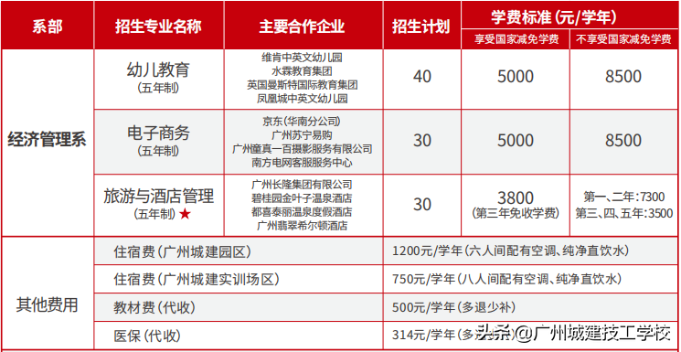 走进名校：广州城建初中起点直升大专班招生指南