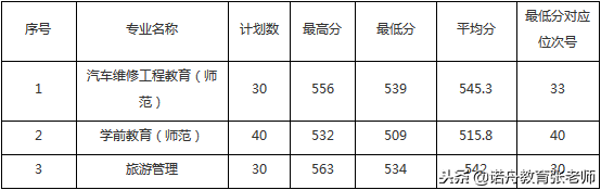 浙江师范大学2018年录取分数线