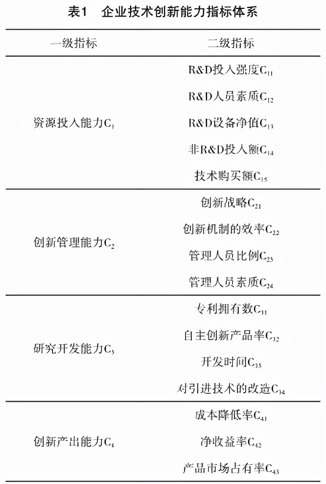 定性综合评价方法在创新评估中的应用——以层次分析法和模糊综合评价方法为例