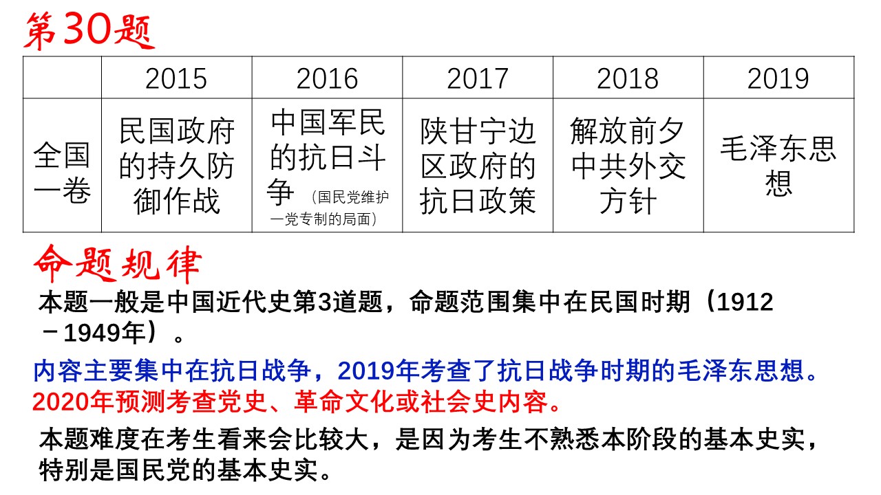 近五年高考命题情况统计分析，2020年高考历史可能这样考