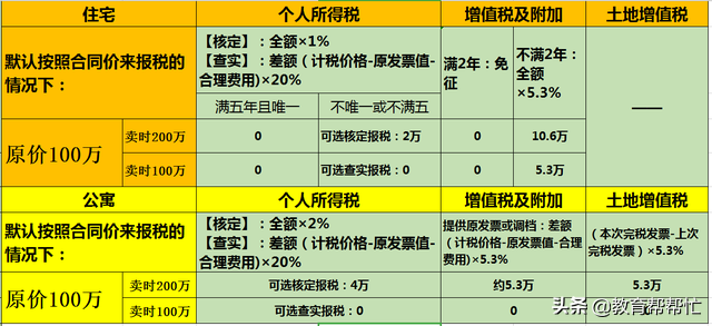 为什么没人愿意买卖二手公寓，看完你就明白了
