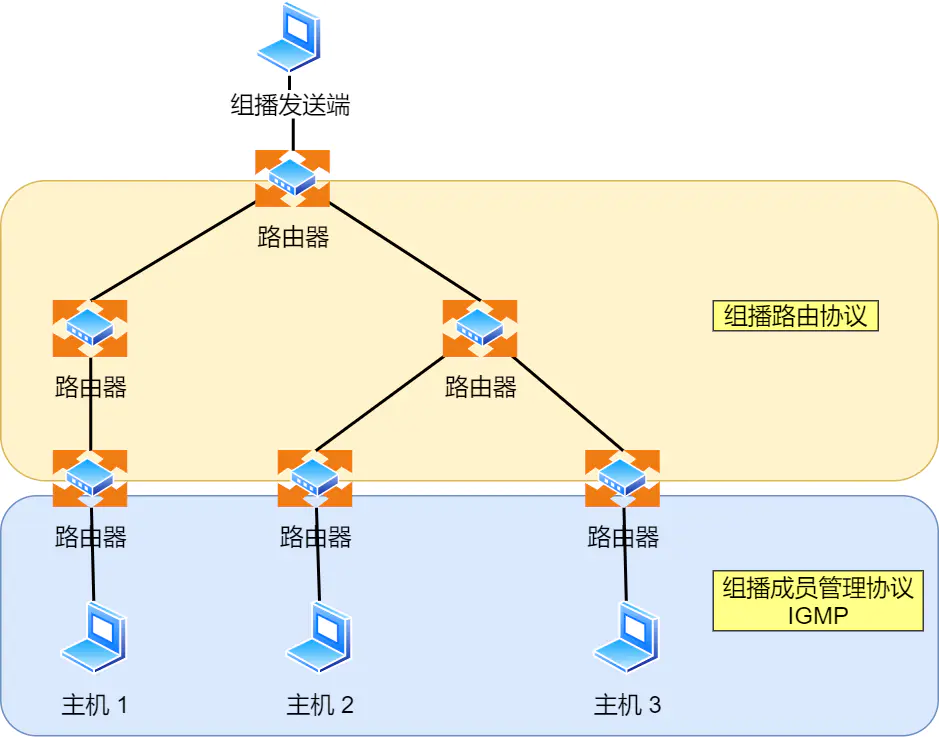 IP 网络基础知识全解，网关、DNS、子网掩码、MAC地址、IPV6大总结