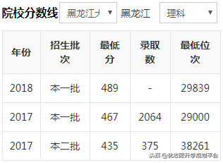 黑龙江大学是一本还是二本（黑龙江大学是一本还是二本多少分）-第4张图片-昕阳网