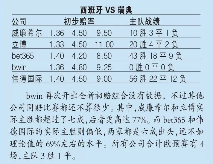 足球指数(指数分析：葡萄牙或难大胜，西班牙一鼓作气（赢家品球）)