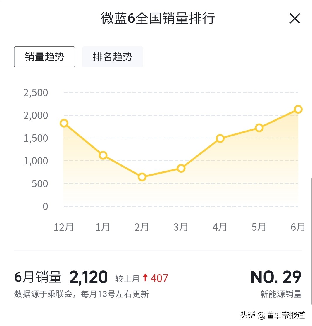 新车 | 造型不变，动力升级，新款别克微蓝6申报图曝光
