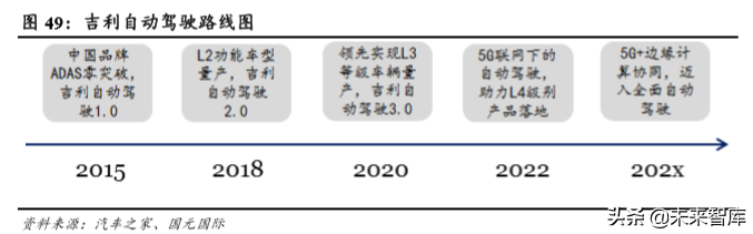 吉利汽车深度解析：自主龙头强者恒强