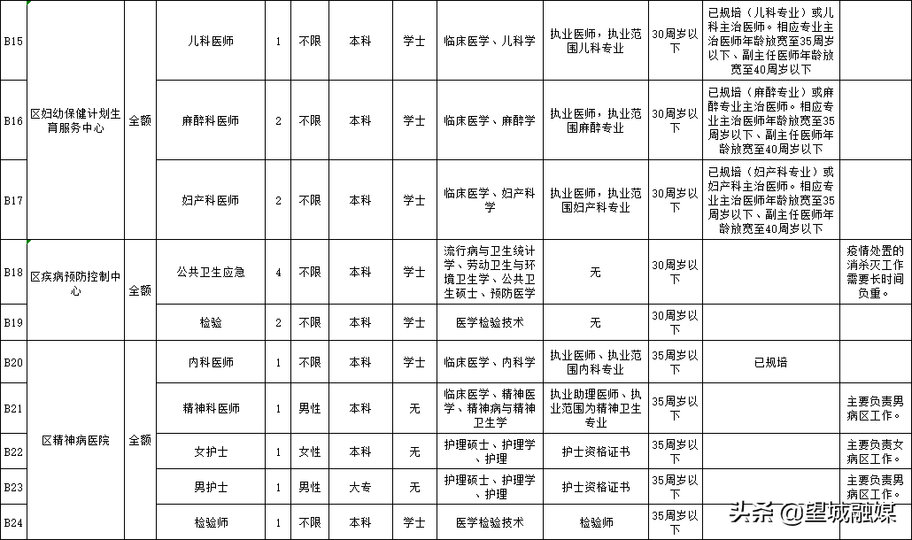 长沙县卫生局招聘2017（有编制）